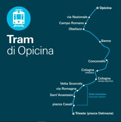 Il percorso del Tram Trieste Opicina